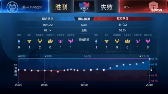 两种路径殊 两种路径殊