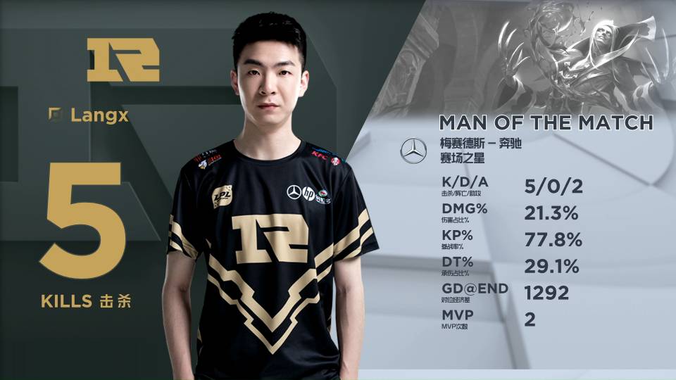 本等变量 本等变量